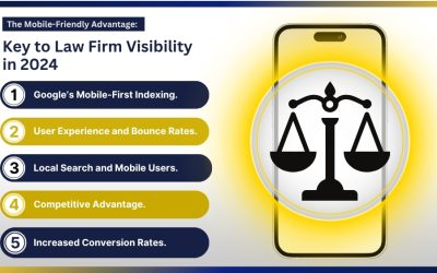 The Mobile-Friendly Advantage: Key to Law Firm Visibility in 2024