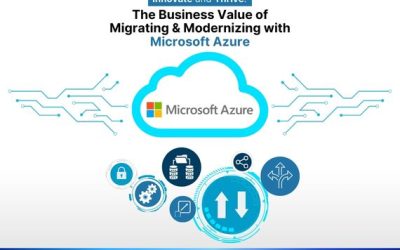 Innovate and Thrive: The Business Value of Migrating and Modernizing With Microsoft Azure